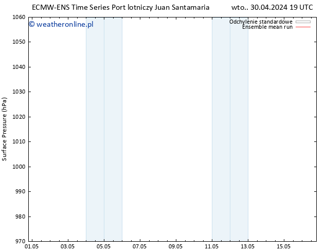 ciśnienie ECMWFTS so. 04.05.2024 19 UTC