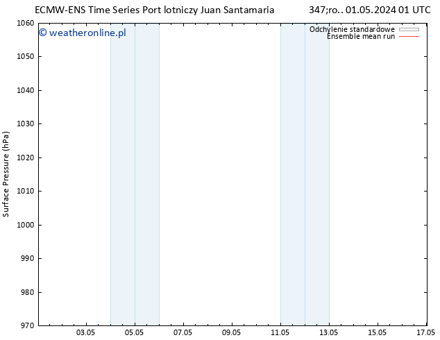 ciśnienie ECMWFTS śro. 08.05.2024 01 UTC