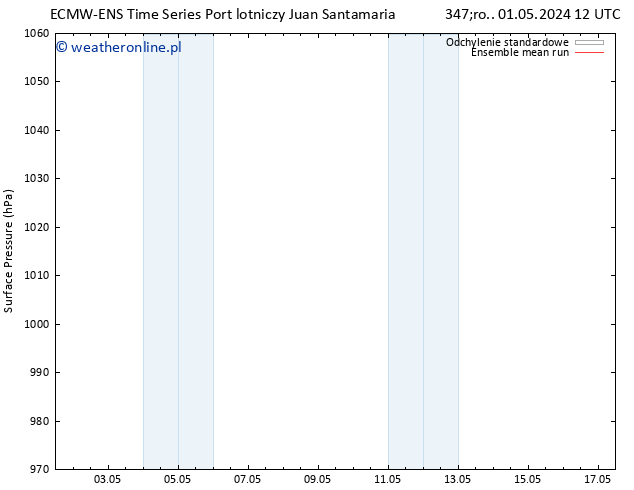 ciśnienie ECMWFTS pon. 06.05.2024 12 UTC