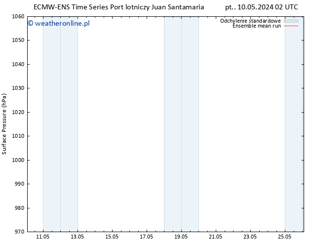 ciśnienie ECMWFTS so. 11.05.2024 02 UTC