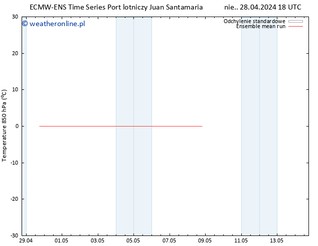 Temp. 850 hPa ECMWFTS pon. 29.04.2024 18 UTC