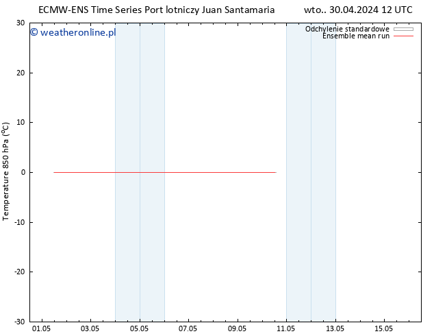 Temp. 850 hPa ECMWFTS so. 04.05.2024 12 UTC