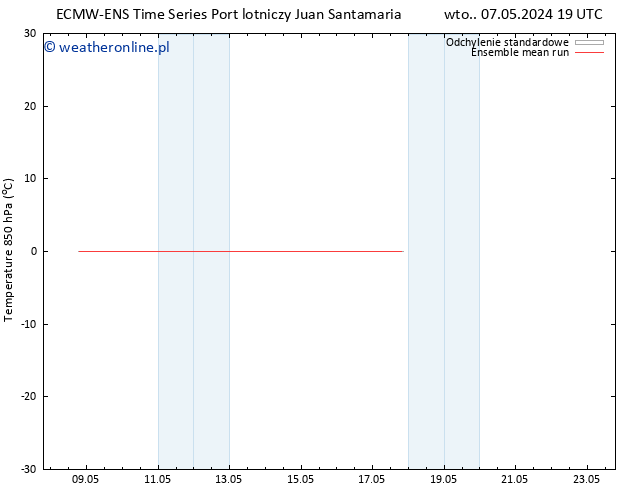 Temp. 850 hPa ECMWFTS pon. 13.05.2024 19 UTC