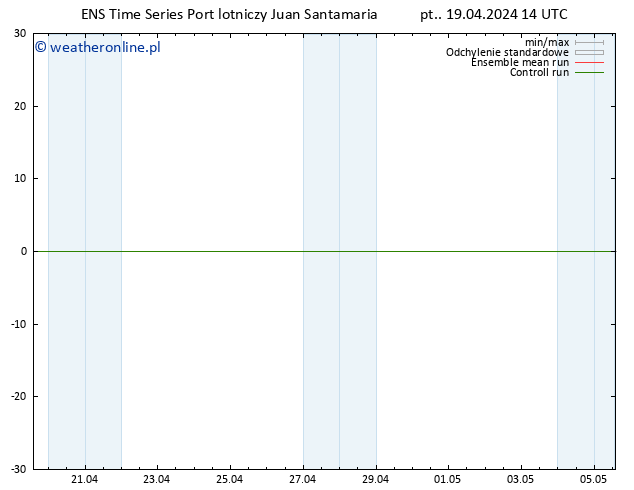 wiatr 925 hPa GEFS TS pt. 19.04.2024 14 UTC