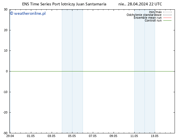 wiatr 925 hPa GEFS TS nie. 28.04.2024 22 UTC