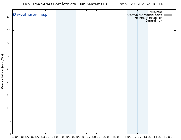 opad GEFS TS pt. 03.05.2024 00 UTC