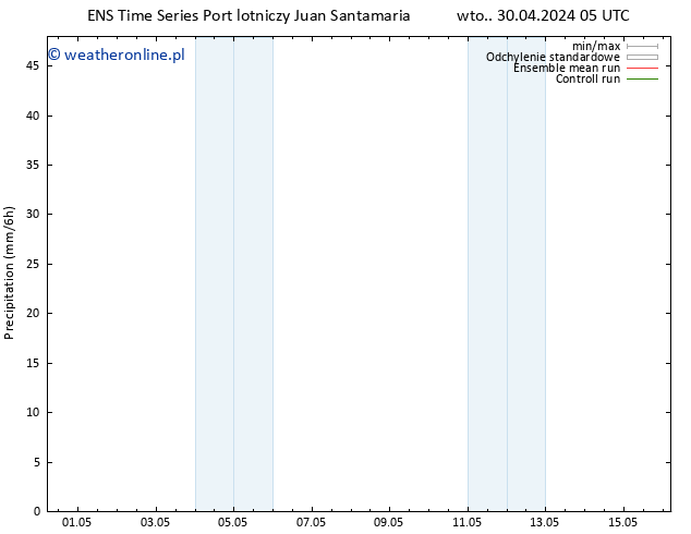 opad GEFS TS wto. 30.04.2024 11 UTC