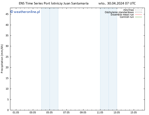 opad GEFS TS wto. 30.04.2024 13 UTC