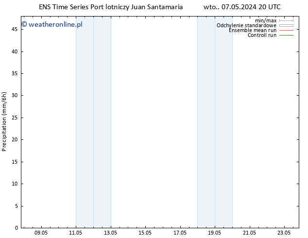 opad GEFS TS pon. 20.05.2024 20 UTC