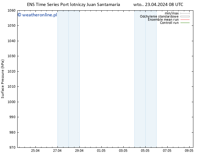 ciśnienie GEFS TS pt. 26.04.2024 20 UTC