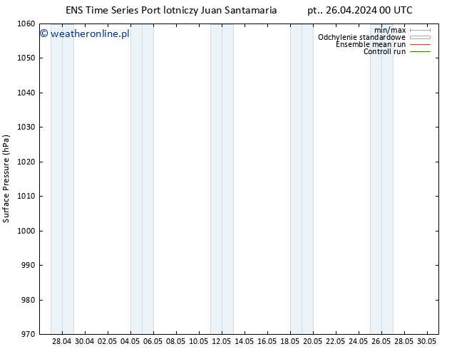 ciśnienie GEFS TS pt. 26.04.2024 06 UTC