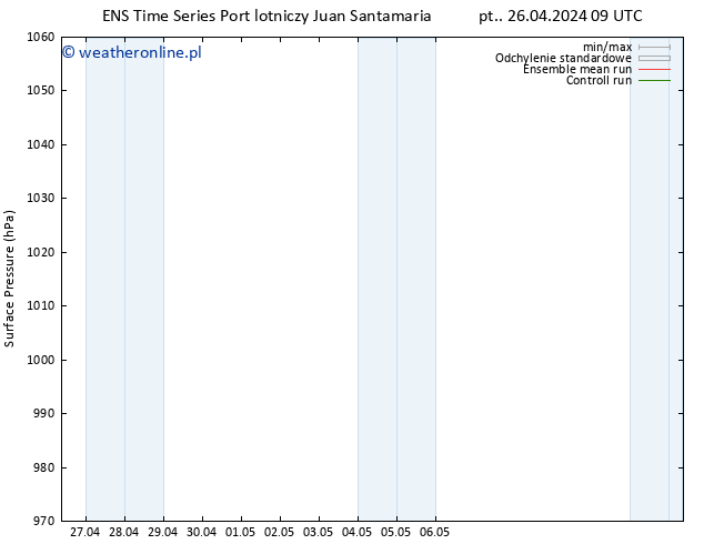 ciśnienie GEFS TS wto. 30.04.2024 03 UTC