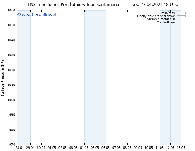 ciśnienie GEFS TS wto. 30.04.2024 00 UTC