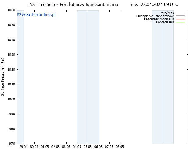 ciśnienie GEFS TS wto. 30.04.2024 03 UTC