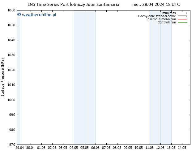 ciśnienie GEFS TS wto. 30.04.2024 06 UTC