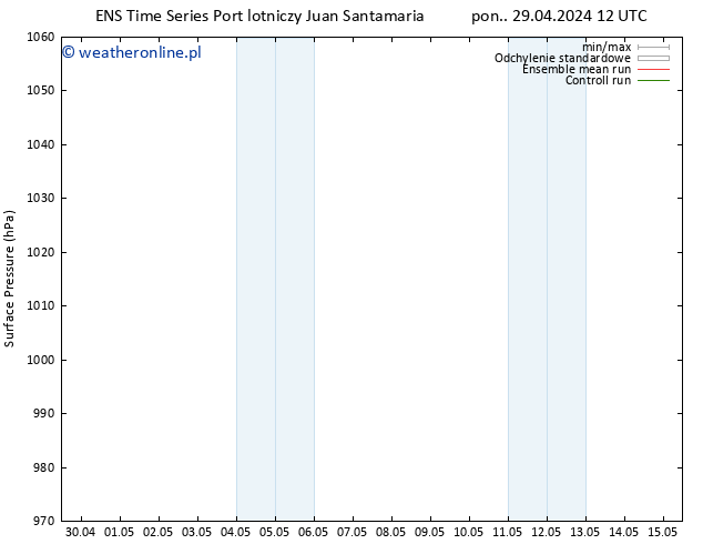 ciśnienie GEFS TS czw. 09.05.2024 12 UTC