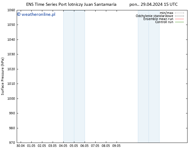 ciśnienie GEFS TS nie. 05.05.2024 09 UTC