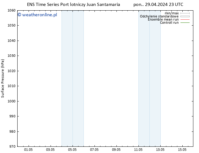 ciśnienie GEFS TS czw. 02.05.2024 11 UTC