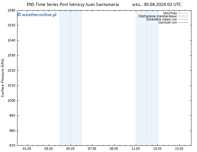 ciśnienie GEFS TS czw. 02.05.2024 08 UTC