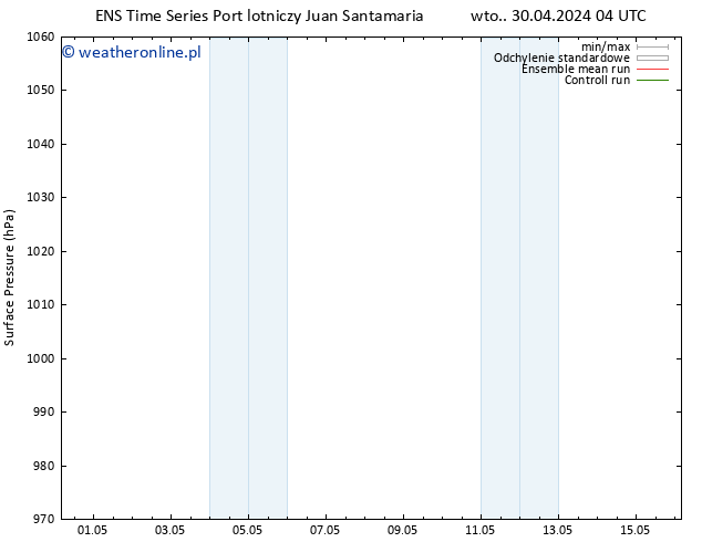 ciśnienie GEFS TS pon. 06.05.2024 04 UTC