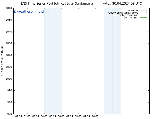 ciśnienie GEFS TS wto. 07.05.2024 09 UTC