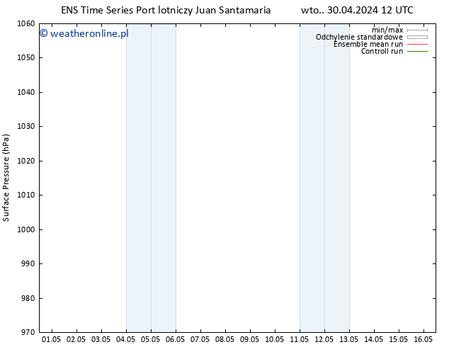 ciśnienie GEFS TS czw. 16.05.2024 12 UTC