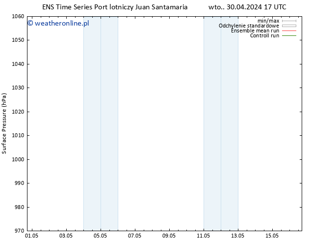 ciśnienie GEFS TS czw. 02.05.2024 17 UTC