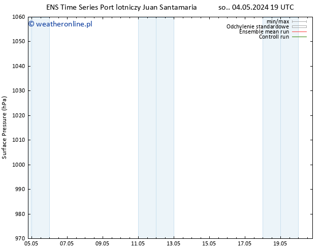 ciśnienie GEFS TS wto. 07.05.2024 07 UTC