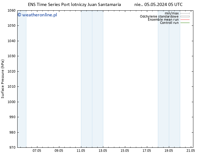 ciśnienie GEFS TS pon. 13.05.2024 17 UTC