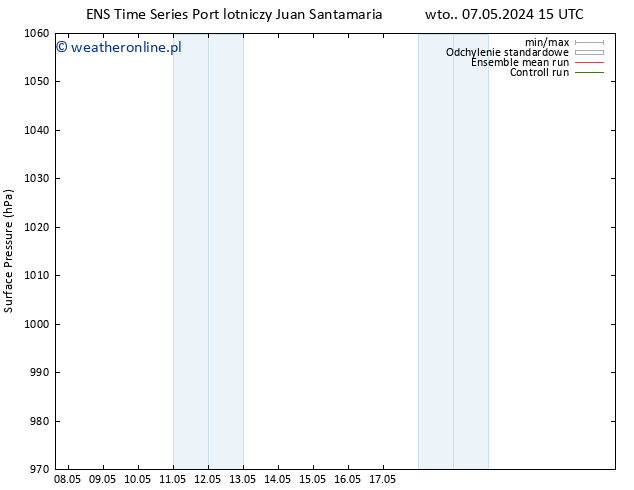ciśnienie GEFS TS śro. 08.05.2024 15 UTC