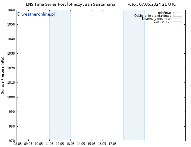 ciśnienie GEFS TS czw. 09.05.2024 21 UTC