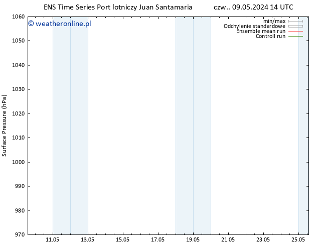 ciśnienie GEFS TS wto. 14.05.2024 08 UTC