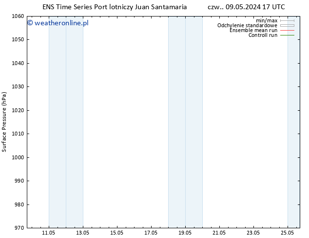 ciśnienie GEFS TS so. 18.05.2024 05 UTC