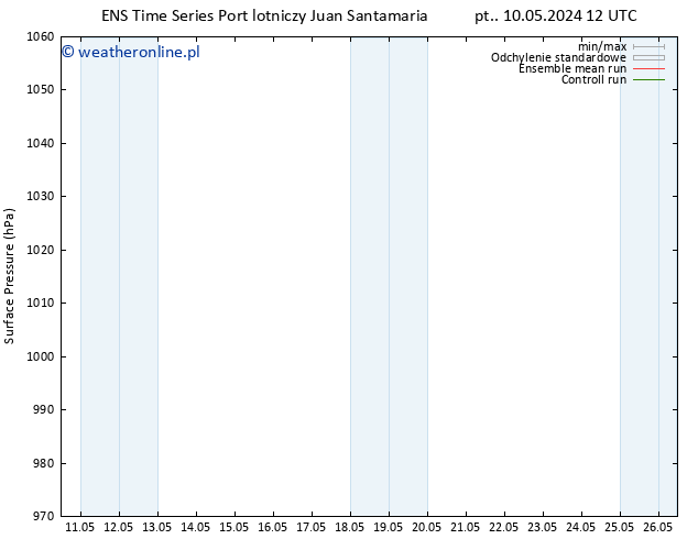 ciśnienie GEFS TS so. 18.05.2024 12 UTC