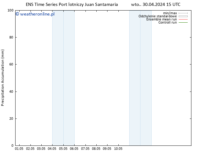 Precipitation accum. GEFS TS pon. 06.05.2024 21 UTC