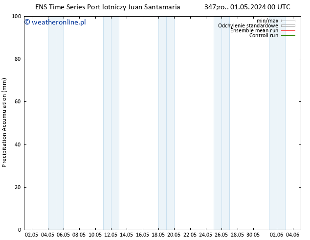 Precipitation accum. GEFS TS pt. 03.05.2024 12 UTC