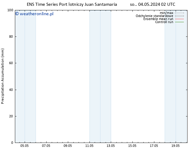 Precipitation accum. GEFS TS pon. 06.05.2024 14 UTC