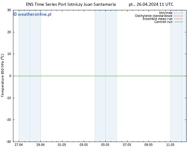 Temp. 850 hPa GEFS TS nie. 12.05.2024 11 UTC