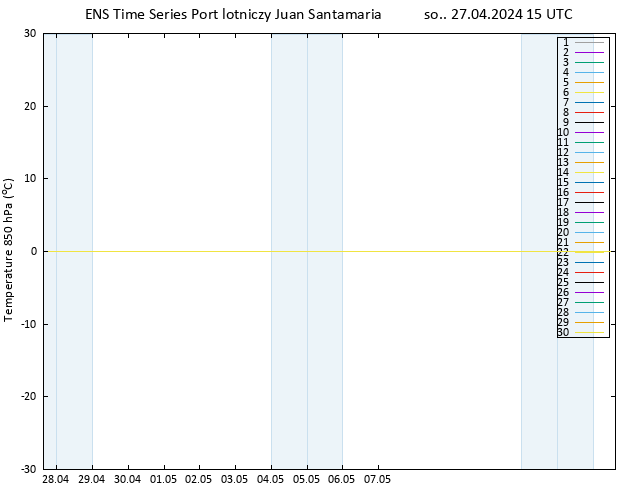 Temp. 850 hPa GEFS TS so. 27.04.2024 15 UTC