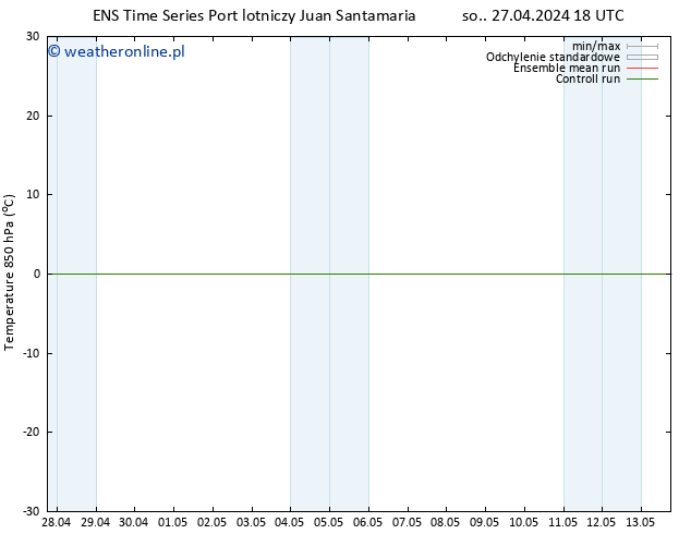 Temp. 850 hPa GEFS TS pon. 06.05.2024 06 UTC