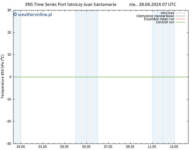 Temp. 850 hPa GEFS TS pon. 06.05.2024 19 UTC