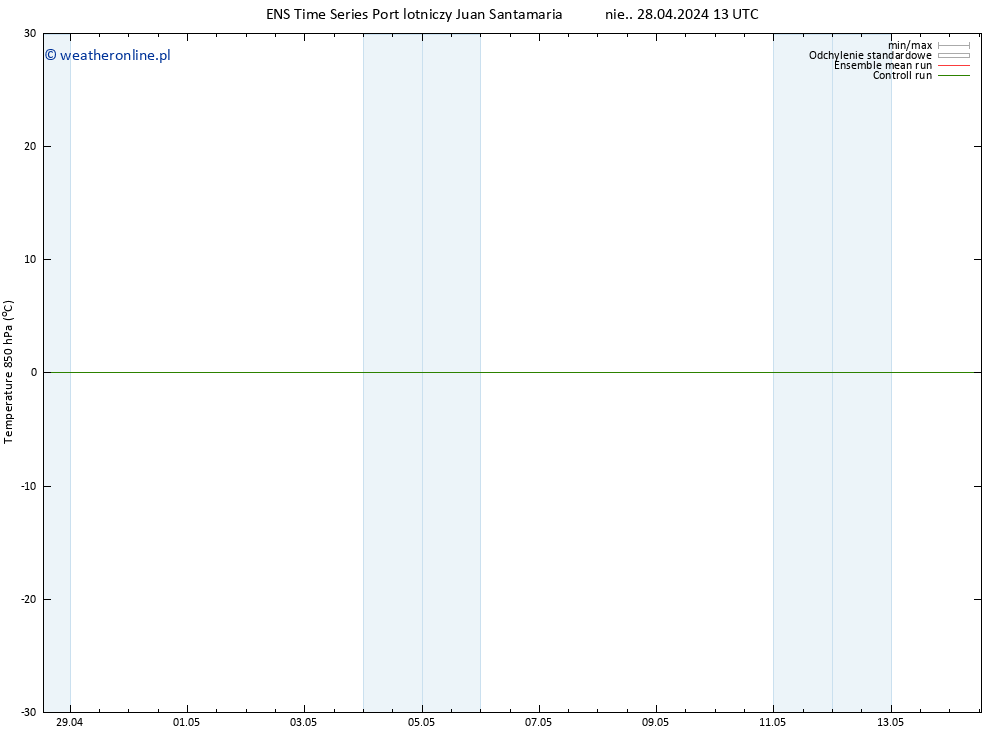 Temp. 850 hPa GEFS TS wto. 07.05.2024 01 UTC