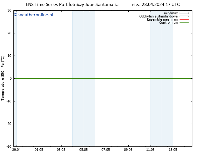 Temp. 850 hPa GEFS TS nie. 28.04.2024 23 UTC