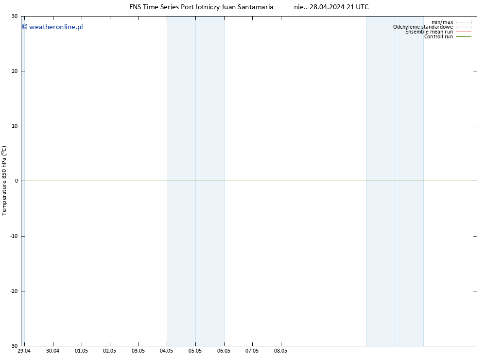 Temp. 850 hPa GEFS TS pon. 29.04.2024 03 UTC