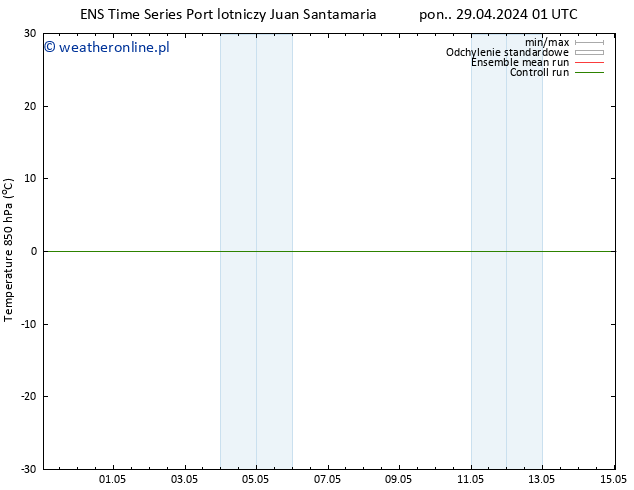 Temp. 850 hPa GEFS TS pon. 29.04.2024 07 UTC