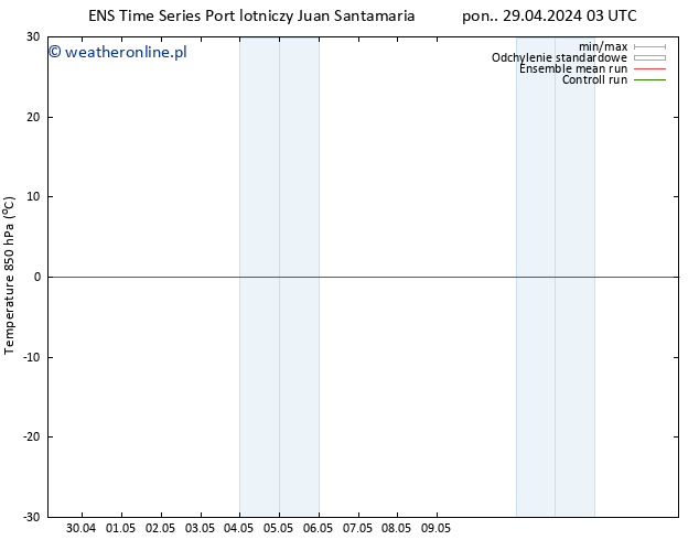 Temp. 850 hPa GEFS TS pon. 29.04.2024 09 UTC