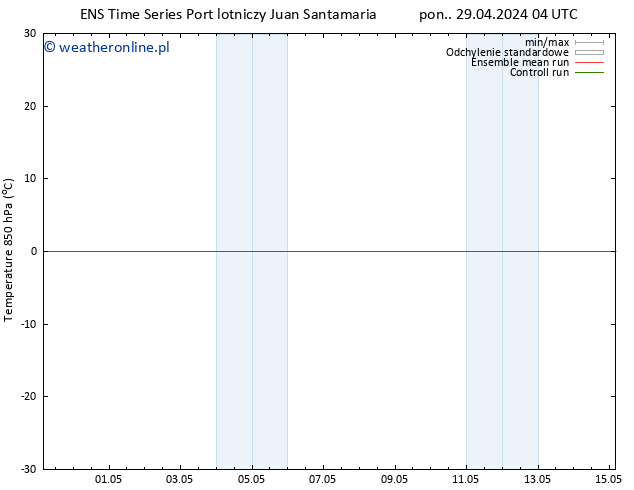 Temp. 850 hPa GEFS TS pon. 29.04.2024 10 UTC