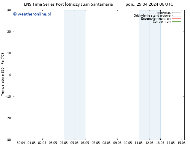 Temp. 850 hPa GEFS TS pon. 29.04.2024 12 UTC