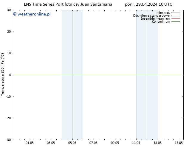 Temp. 850 hPa GEFS TS śro. 01.05.2024 22 UTC