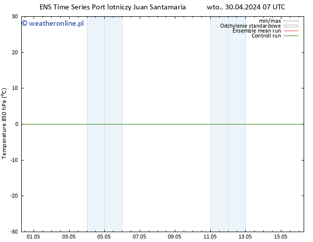 Temp. 850 hPa GEFS TS pon. 06.05.2024 01 UTC